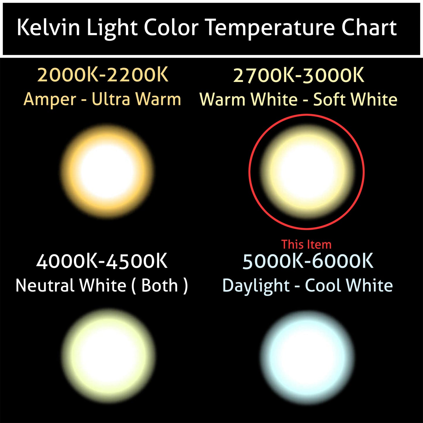 G5.3 2700K warm white light color temperature chart.