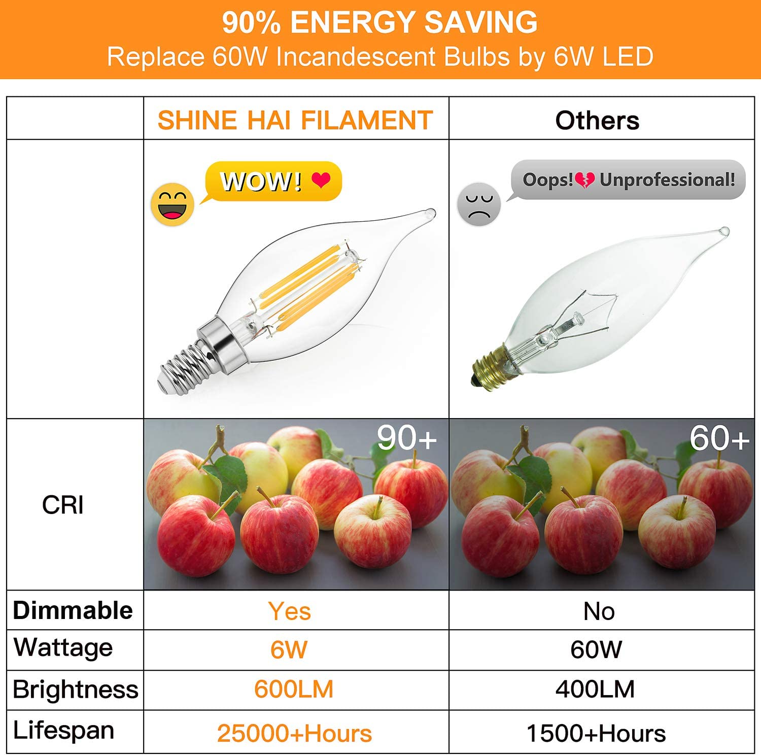 LED E12-110V-2700K-12PCS ( 12 Pack )dimmable - Spot Light Inc